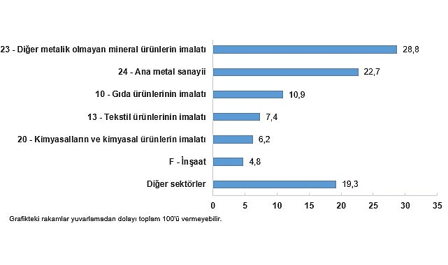 sanayi-sektoru-nihai-enerji-tuketim-istatistikleri-2024.jpg