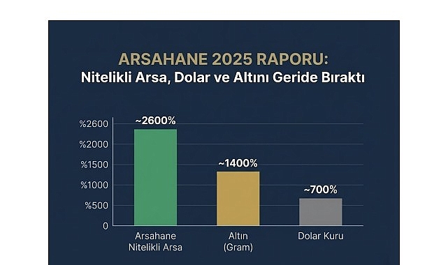 arsahaneden-2025-raporu-nitelikli-arsa-dolar-ve-altini-geride-birakti.jpg