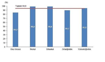 Eğitim Harcamaları İstatistikleri, 2024