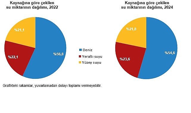 su-ve-atiksu-istatistikleri-2024.jpg
