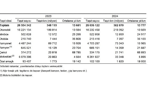 tasit-kilometre-istatistikleri-2024.jpg