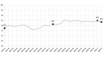 Tüketici Güven Endeksi, Aralık 2025